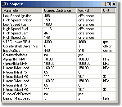 compare