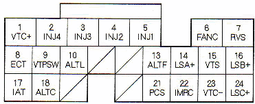 ecu-b-connector