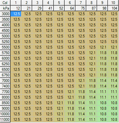 fuel-wot-comp-table