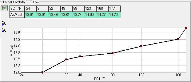 parameters-2dgraph