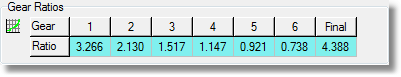 parameters-gear-ratios