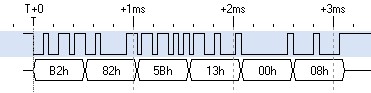 serial-lc1-inv